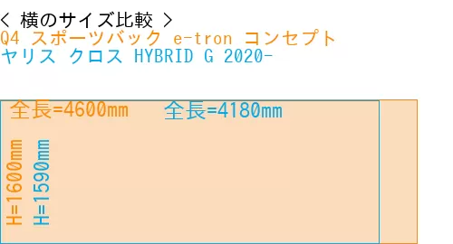 #Q4 スポーツバック e-tron コンセプト + ヤリス クロス HYBRID G 2020-